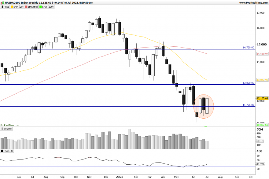 NDX-Weekly.png