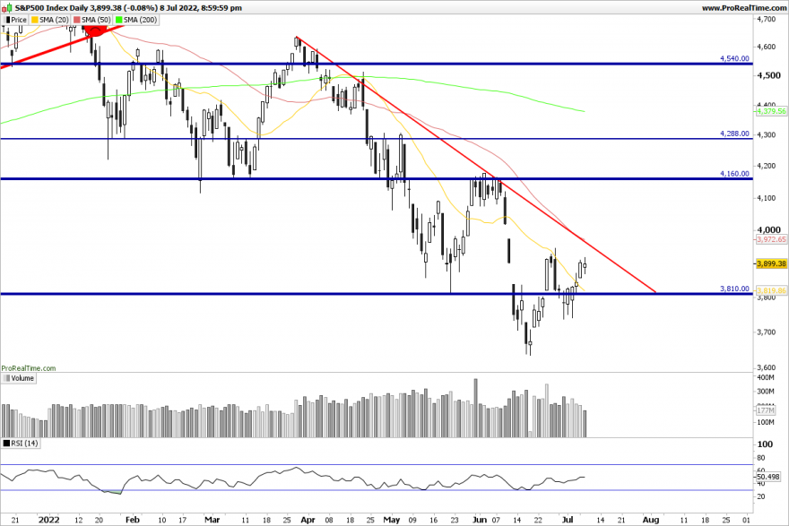 SP500-Daily.png