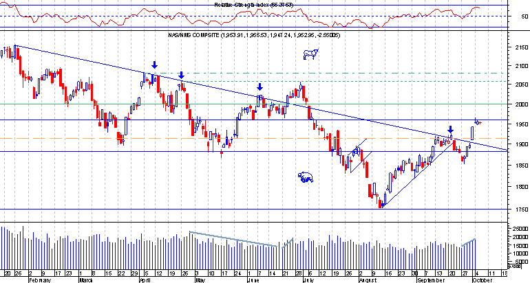 Nasdaq comp.png