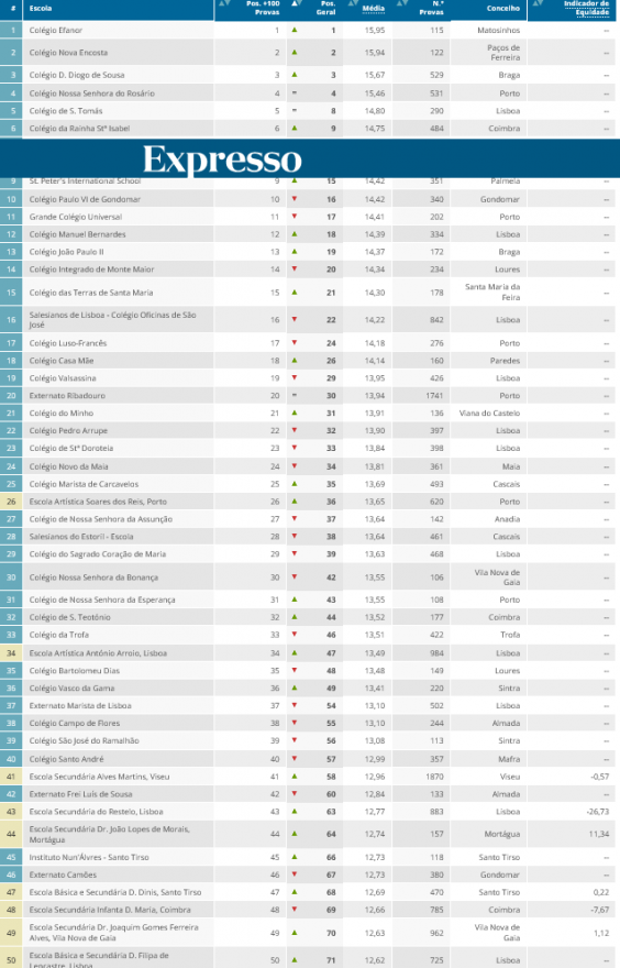 Screenshot 2022-07-13 at 17-23-47 Ranking Escolas 2021 Veja em que lugar ficou a sua escola.png