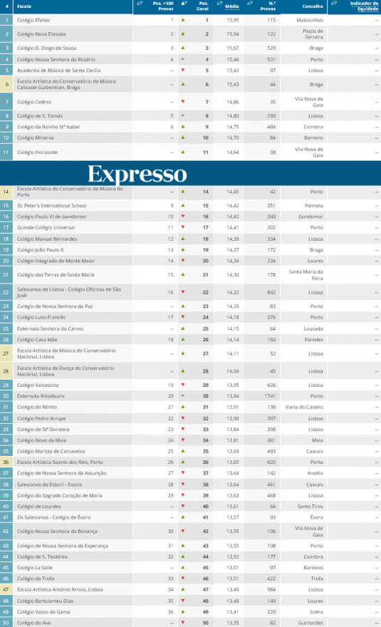 Screenshot 2022-07-13 at 17-24-31 Ranking Escolas 2021 Veja em que lugar ficou a sua escola.png
