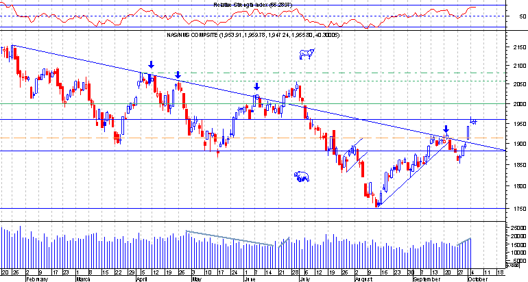 nasdaq comp.png