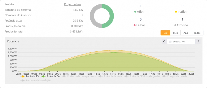 Screenshot 2022-07-15 at 10-15-59 Solax Cloud System.png