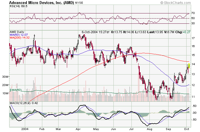 AMD6Oct.png