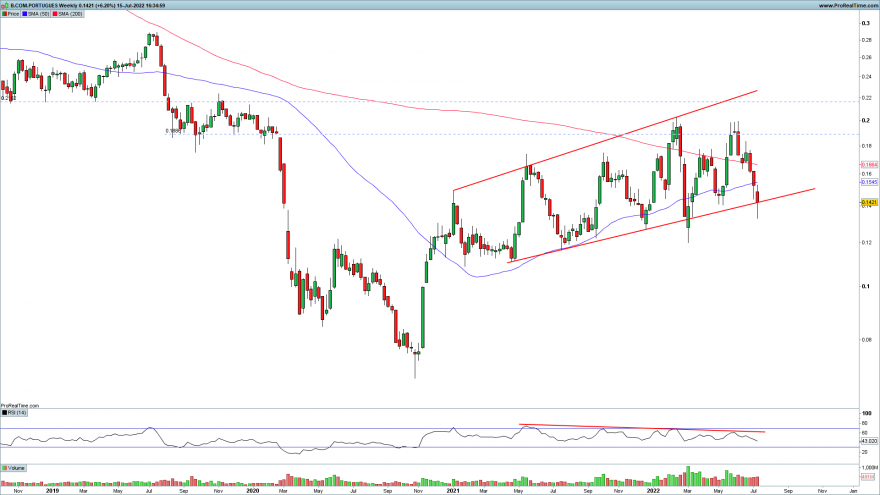 BCP-Weekly.png