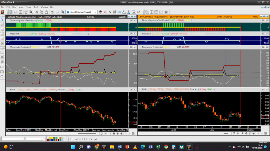 EURUSD 20220726 NM MLP.png