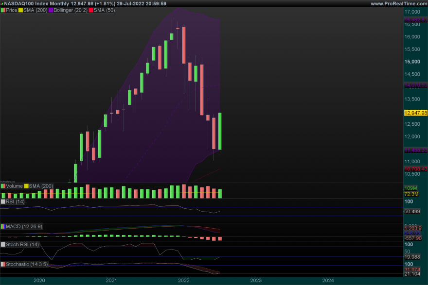 NDX-Monthly.png