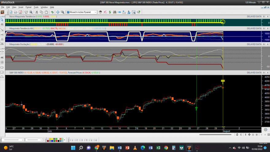 S&P 500 20220801 NM 2H.png