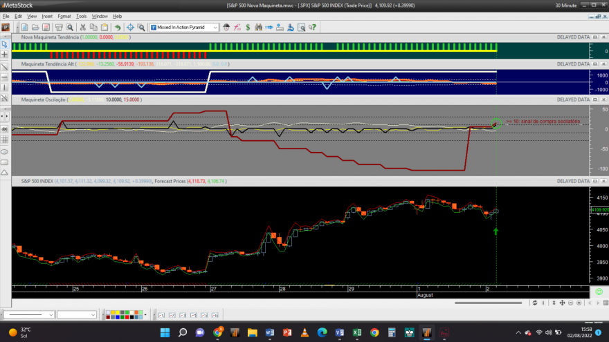 S&P 500 20220802 NM 30M.png