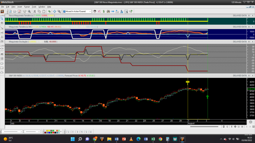 S&P 500 20220803 NM 2H.png