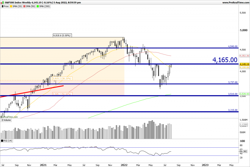 SP500-Weekly.png