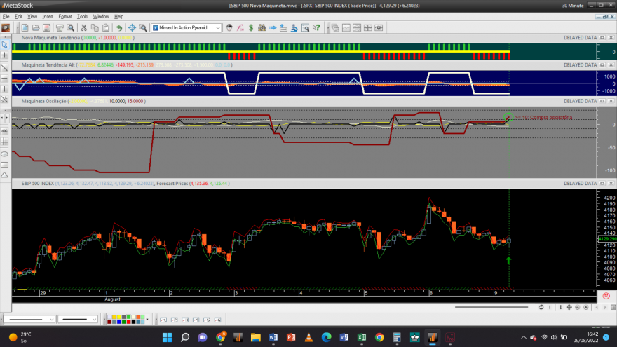 S&P 500 20220809 NM 30M.png