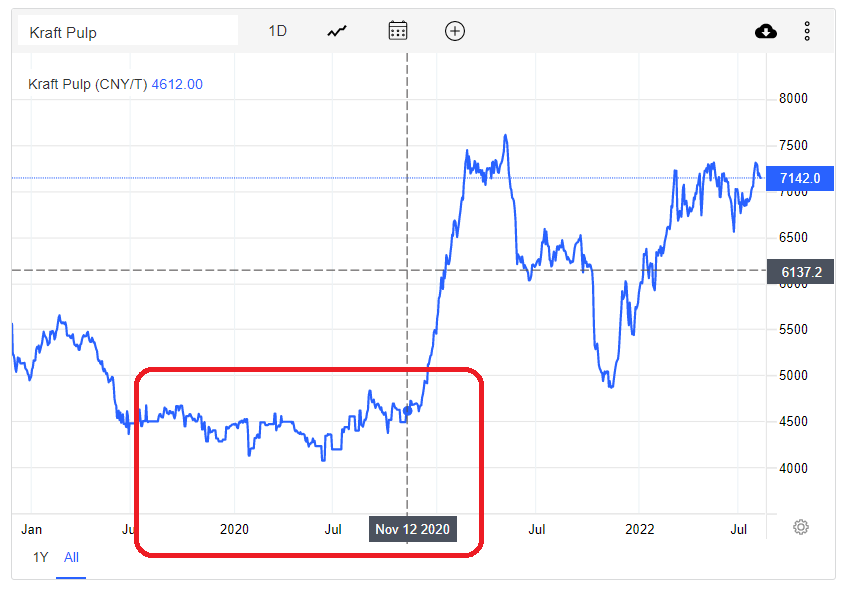 Kraft Pulp 2020.PNG