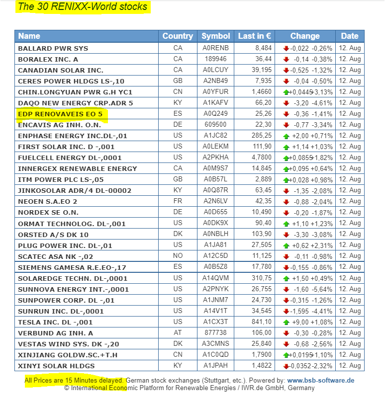 Top 30 RENIXX - World Stocks.PNG