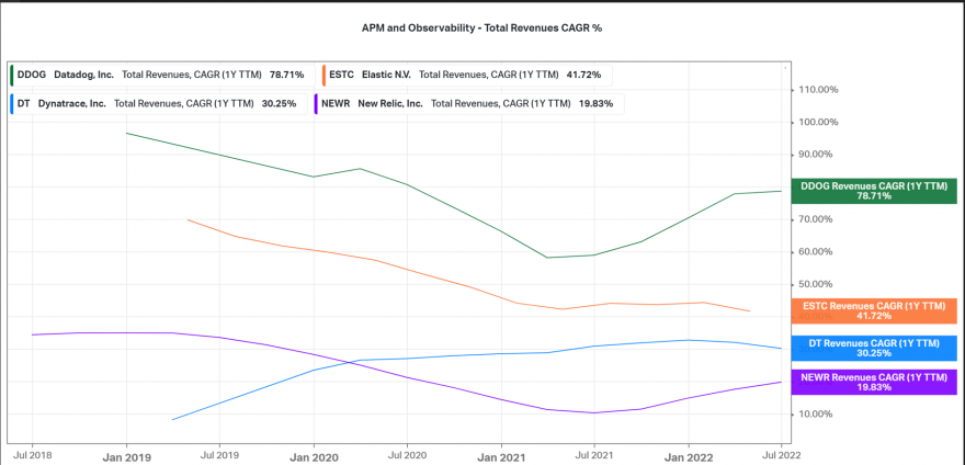 APM and Observability CAGR.PNG
