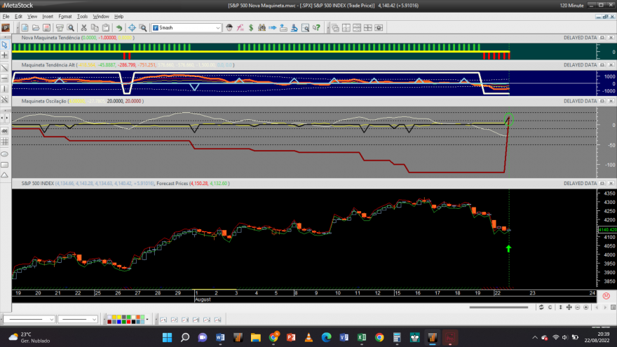 S&P 500 20220822 NM 2H.png