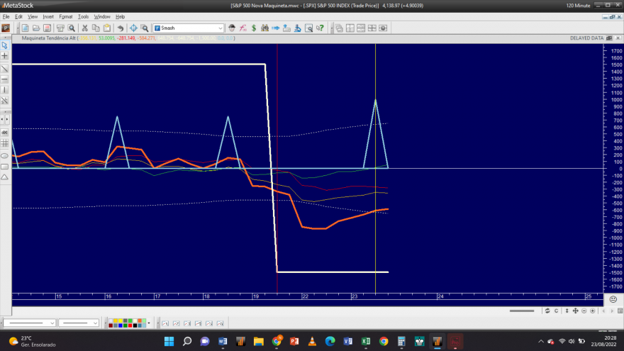 S&P 500 20220823 NM 2H Ampliação Ind_2.png