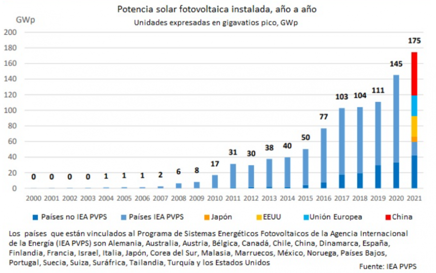 PV acumulado.PNG