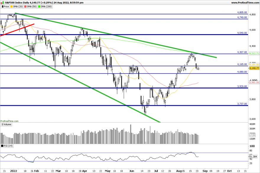 SP500-Daily.png