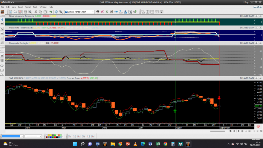 S&P 500 20220902 NM 2D.png