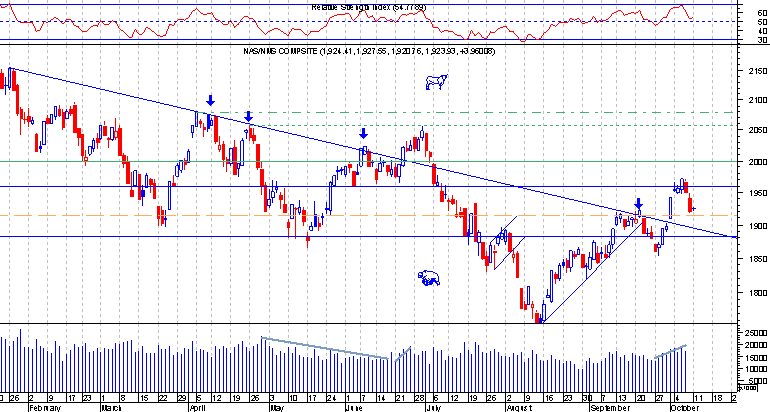 nasdaq comp.png