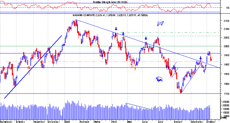 Nasdaq comp L.png