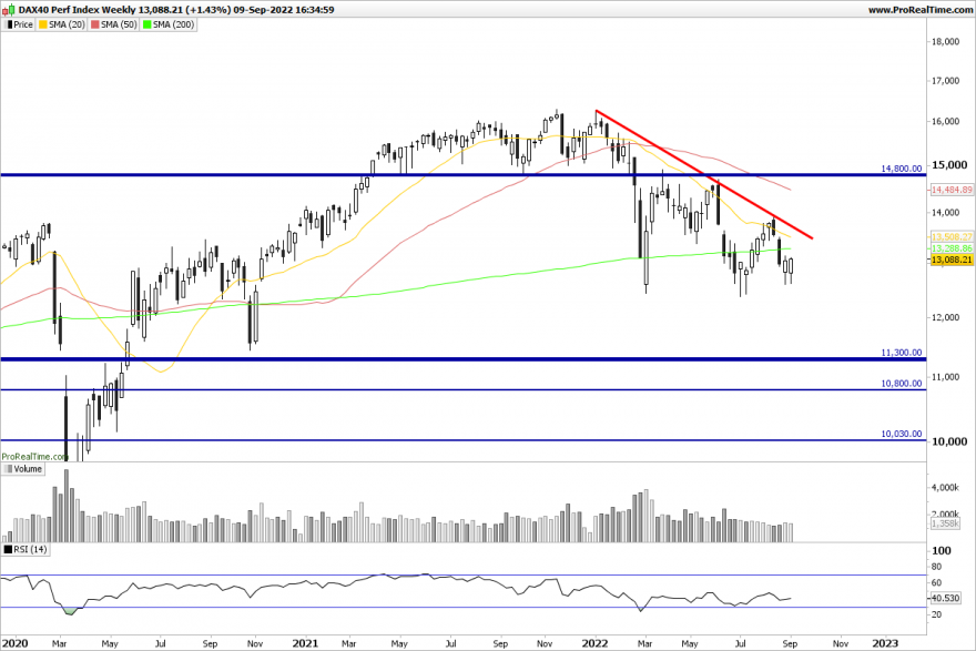 DAX-Weekly.png