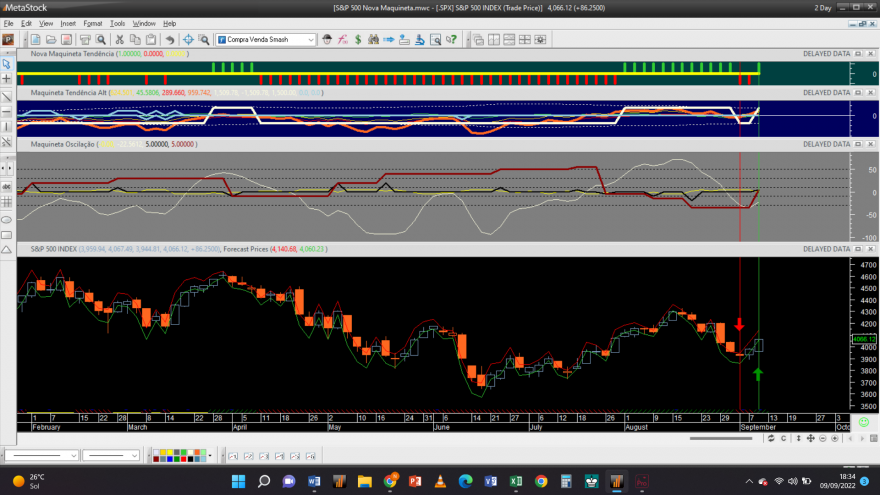 S&P 500 20220909 NM 2D.png