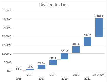 dividendos1.png