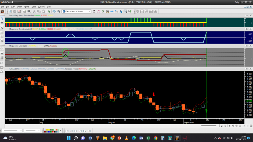 EURUSD 20220912 NM 1D.png