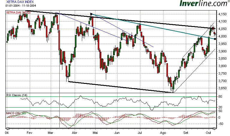 DAX.gif