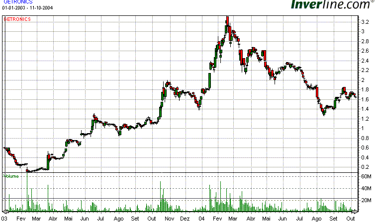 getronics.gif