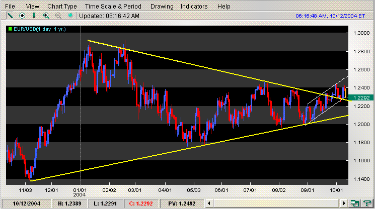 triang eurusd teste 12102004.GIF