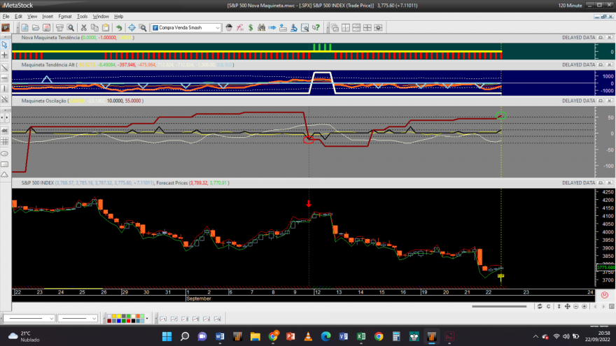 S&P 500 20220922 NM 2H.png