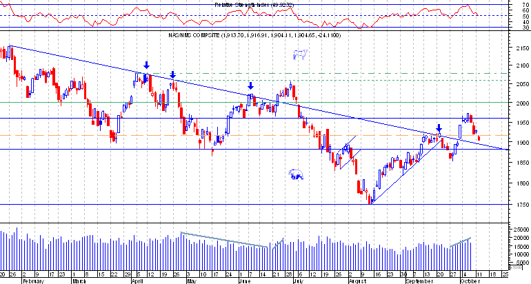 nasdaq  comp.png