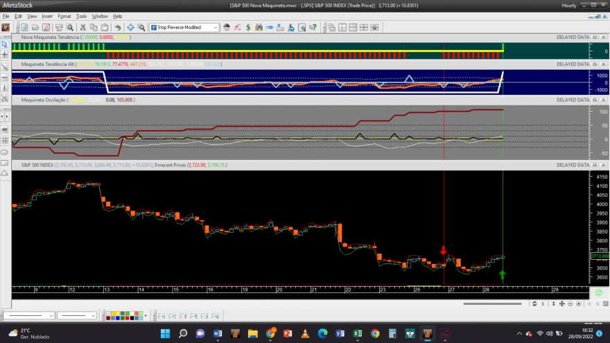 S&P 500 20220928 NM 1H.png