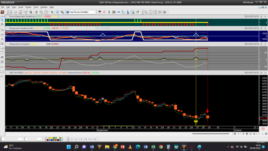 S&P 500 20220929 NM 4H.png