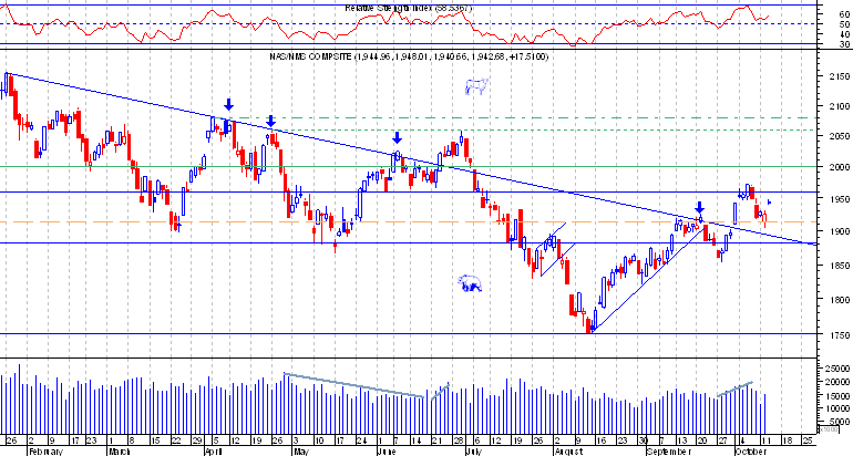 nasdaq comp.png