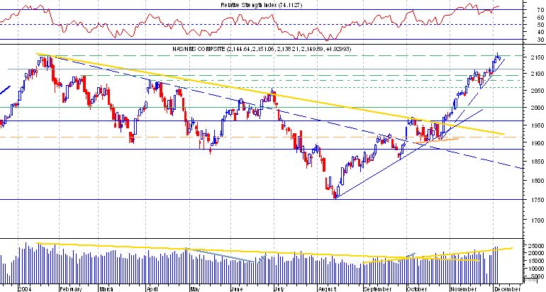 nasdaq comp.png