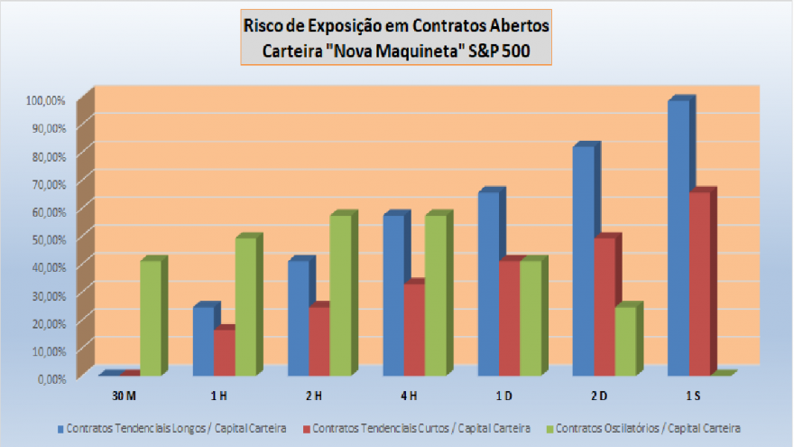 Risco Exposição Contratos Carteira S&P 500.png