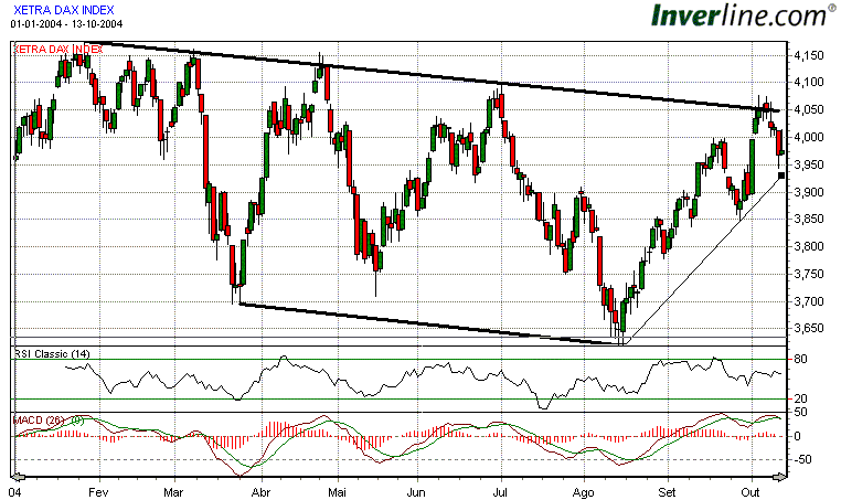 DAX.gif