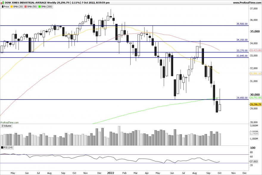 DJI-Weekly.png