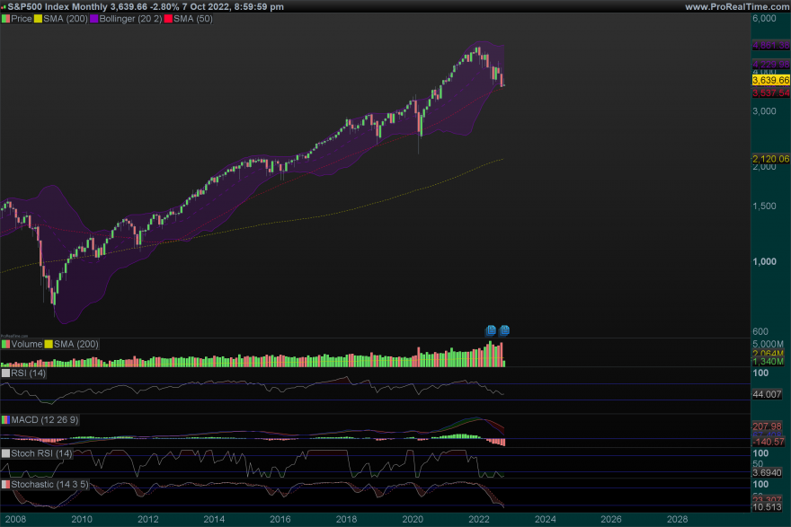 SP500-Monthly.png