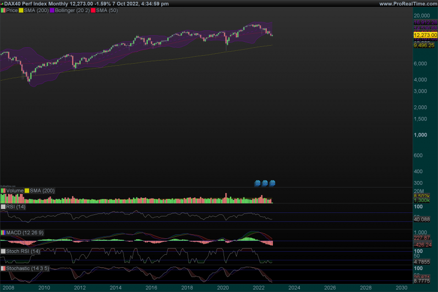 DAX-Monthly.png