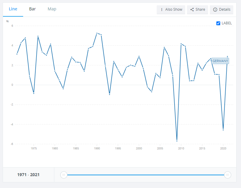 germany_gdp_anual.PNG