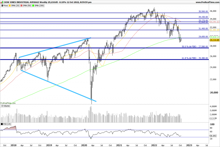 DJI-Weekly.png