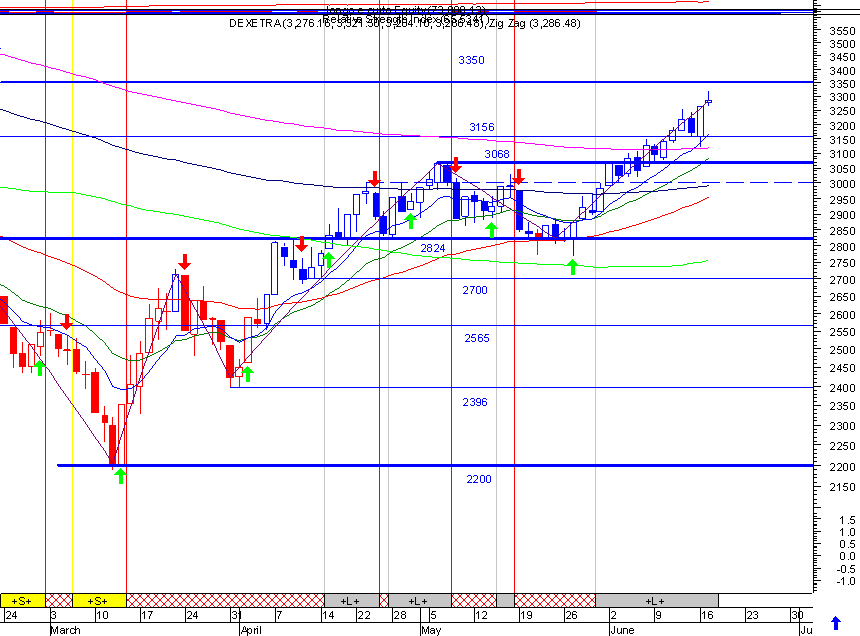 DAX.gif