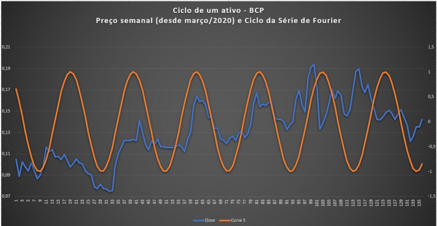 bcp ciclo.jpg