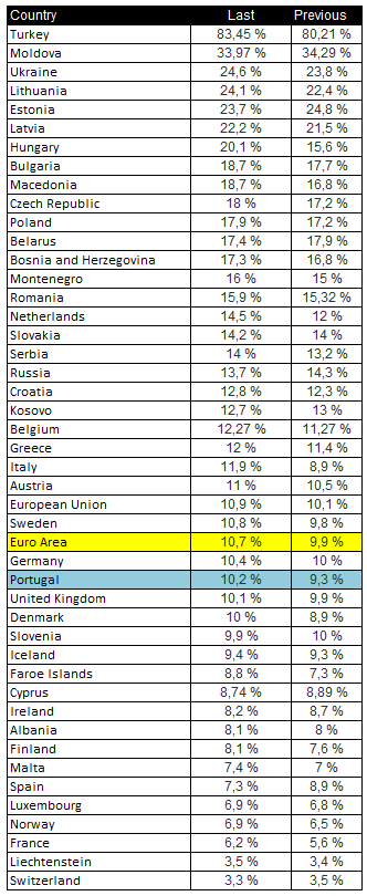 tx inflação UE.PNG