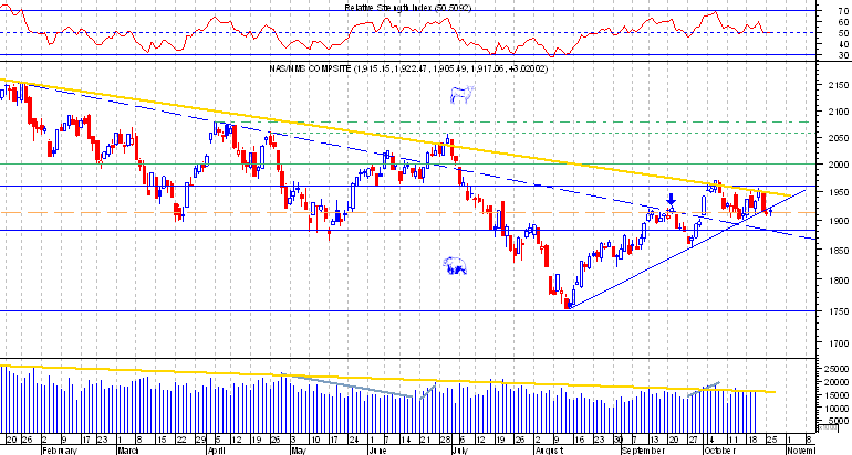 Nasdaq comp.png